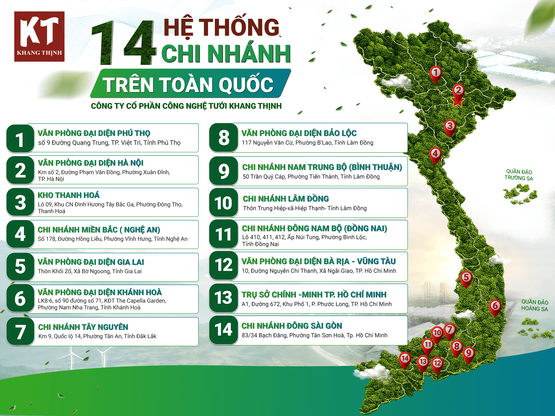 Đại lý